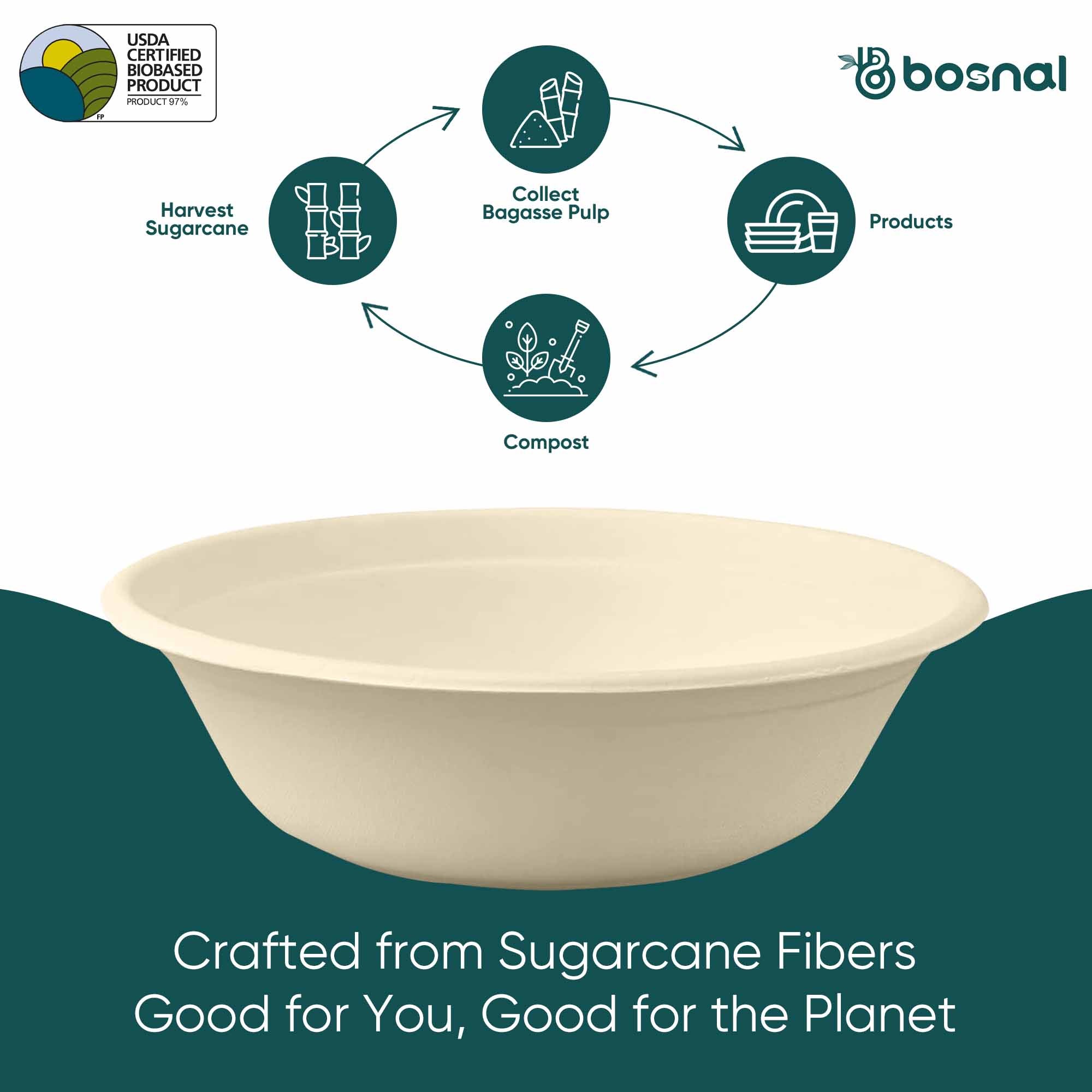 Compostable Sugarcane Bowls – 32 oz | Round | Pack of 50 or 100